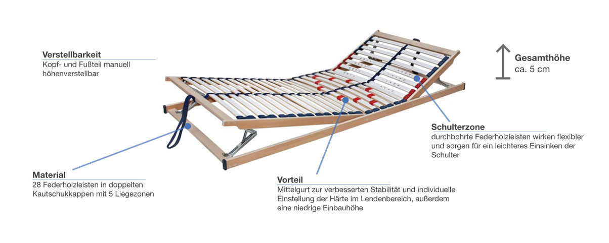 ahorn Duostar KF Lattenrost verstellbar Besonderheiten