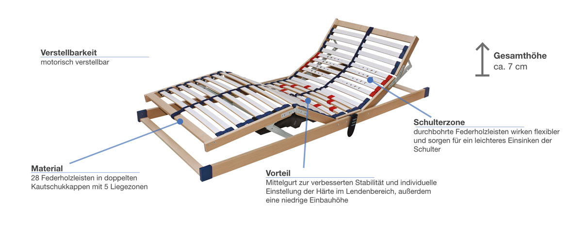 ahorn Duostar Motor Lattenrost elektrisch verstellbar Besonderheiten