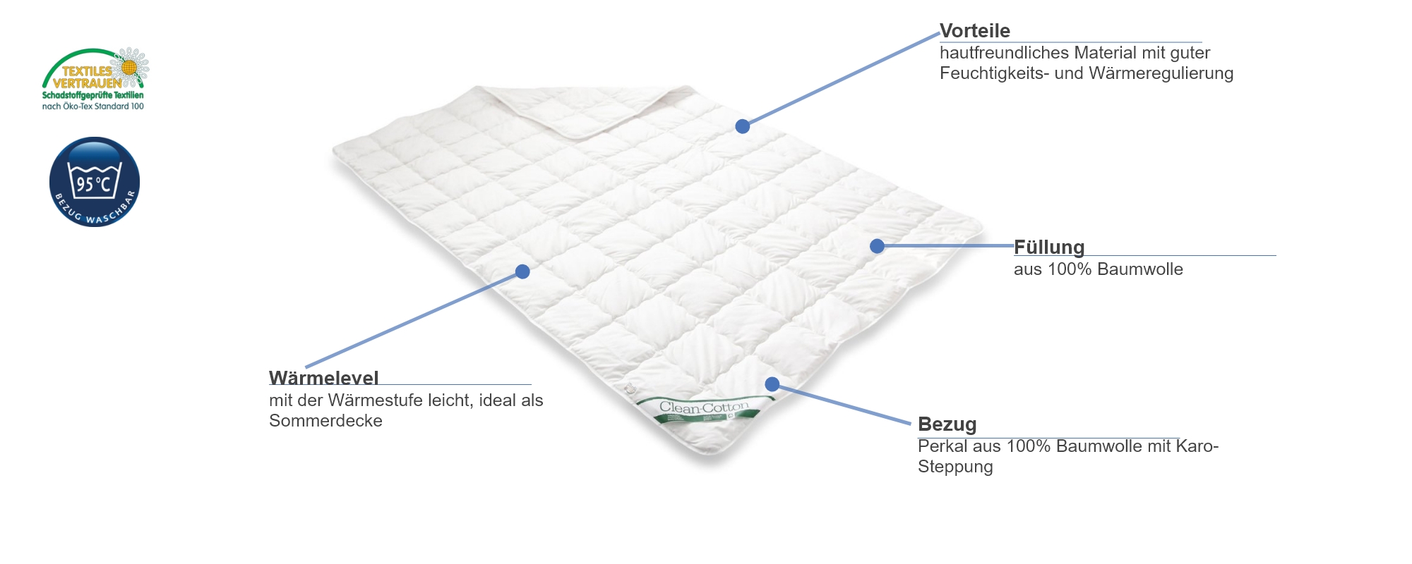 Badenia Clean Cotton leicht Steppbett Besonderheiten