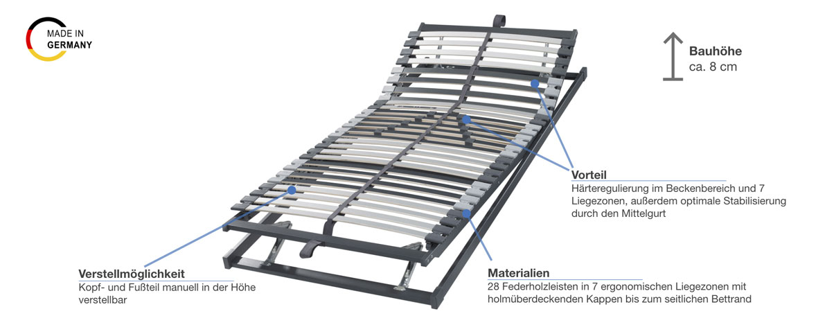 Badenia Duo 28 KF verstellbarer Lattenrost Besonderheiten