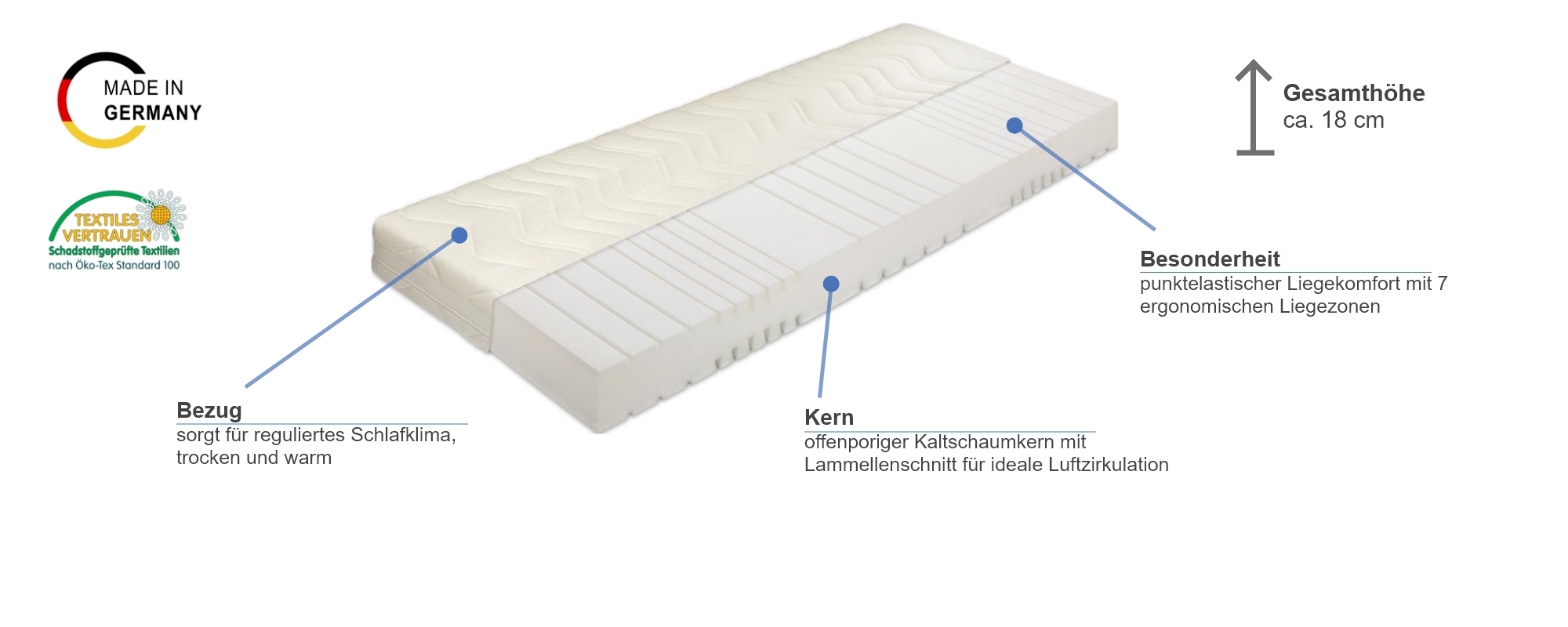 Badenia Jubiläumsmatratze KS Besonderheiten
