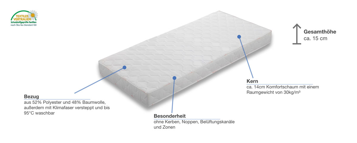 Badenia Trendline BT 100 Besonderheiten