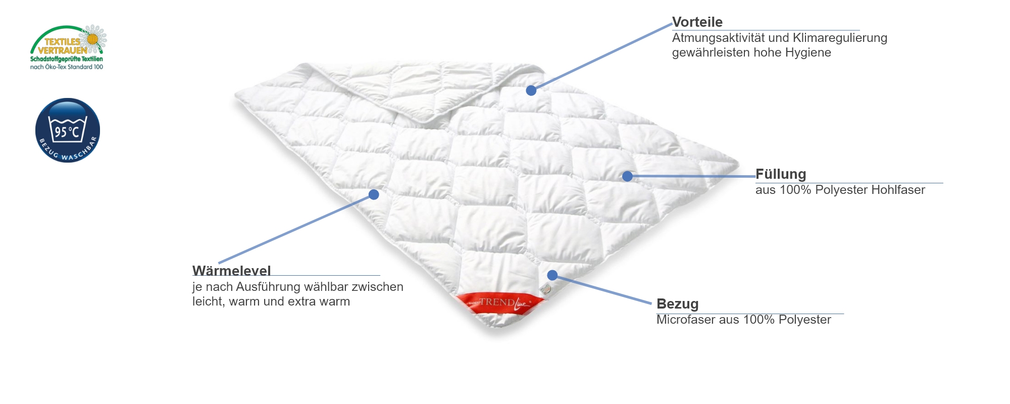 Badenia Trendline Micro kochfest Steppbett Besonderheiten