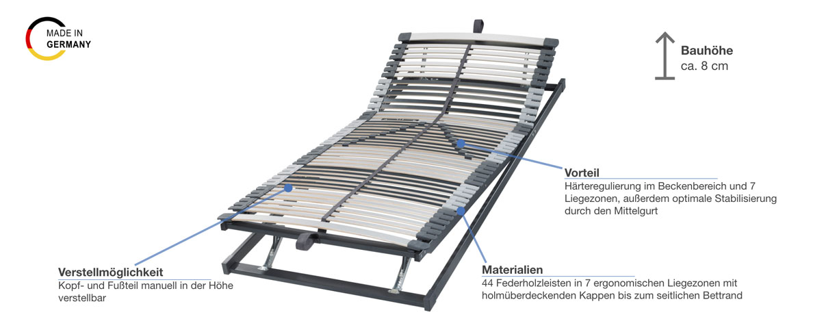 Badenia Trio 44 KF Lattenrost verstellbar Besonderheiten