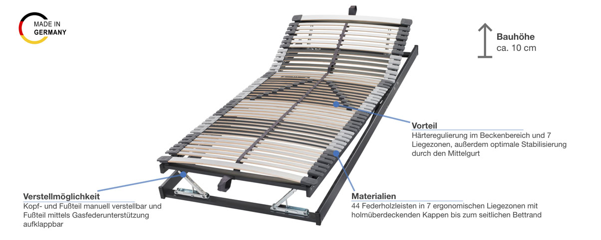 Badenia Trio 44 KFG verstellbarer Lattenrost Besonderheiten