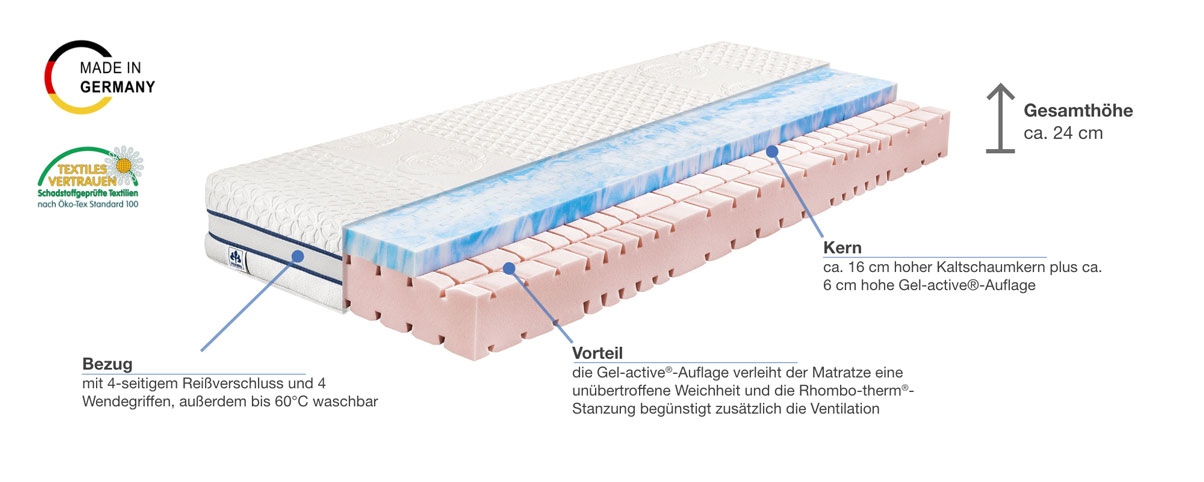 Badenia irisette Gel-active Classic KS Kaltschaummatratze Besonderheiten