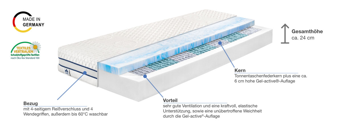Badenia irisette Gel-active Classic TFK Taschenfederkernmatratze Besonderheiten