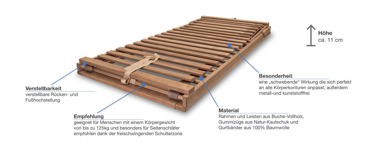 Baumberger Ergo-Balance Lattenrost Besonderheiten