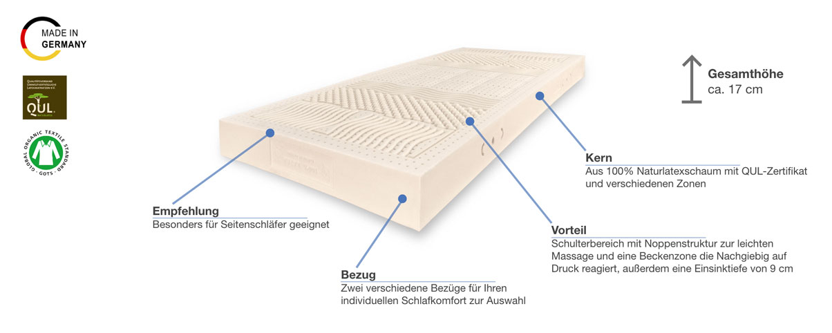 Baumberger Ergo-Zone Naturlatexmatratze Besonderheiten