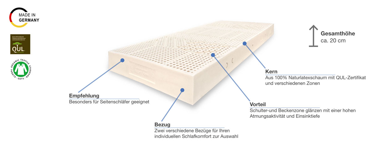 Baumberger Naturlatexmatratze ErgoZone Premium Besonderheiten