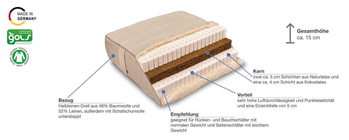 Baumberger PiuMa Coko Naturlatexmatratze Besonderheiten