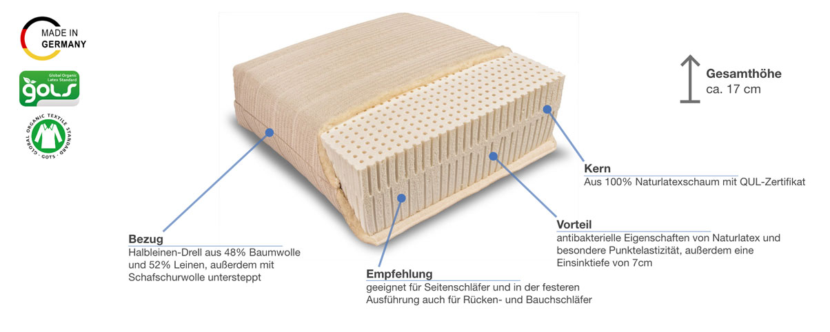 Baumberger PiuMa Lana Naturlatexmatratze Besonderheiten