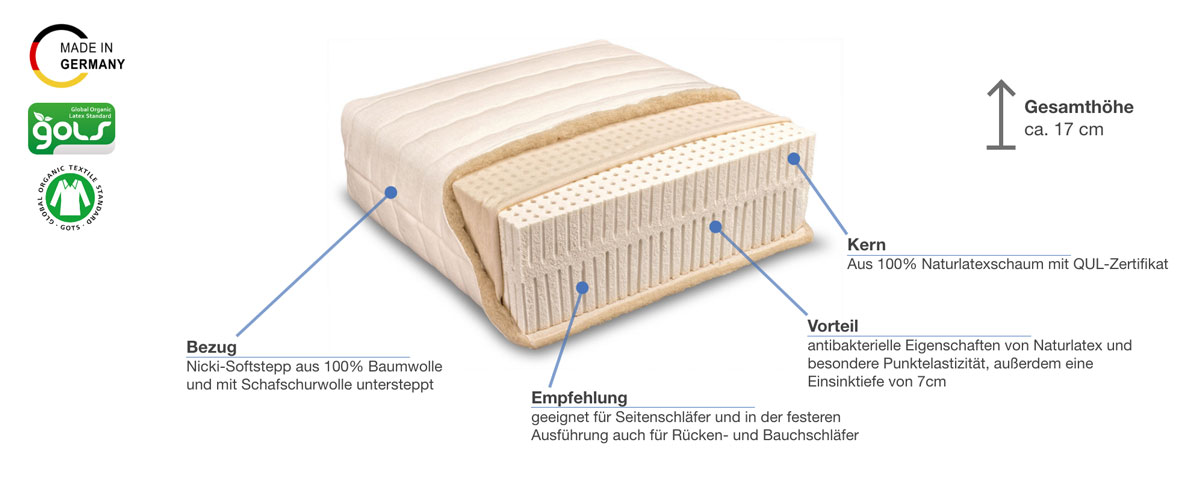 Baumberger PiuMa Lana Softstepp Naturlatexmatratze Besonderheiten