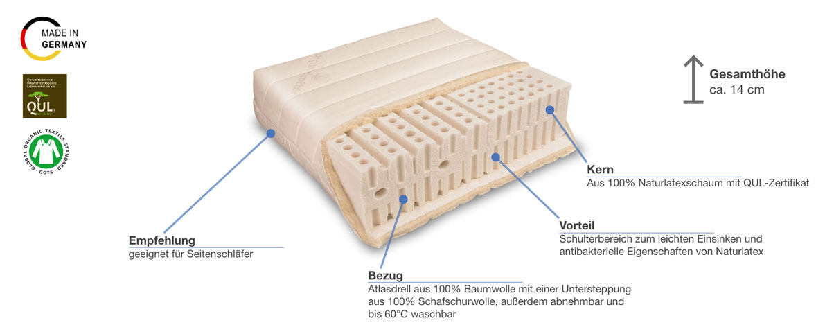 Baumberger Varia Lana Basic Besonderheiten