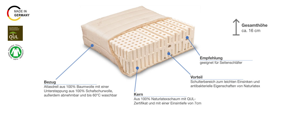 Baumberger Varia Lana Comfort Z Naturmatratze Besonderheiten