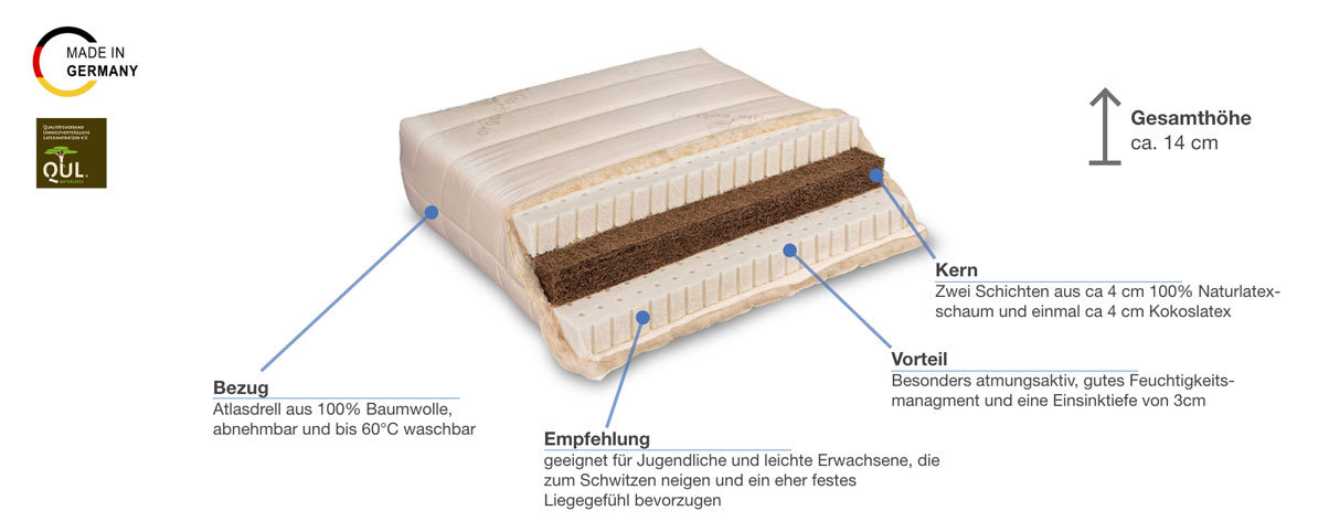 Baumberger Varia Lana Sandwich Naturlatexmatratze Besonderheiten