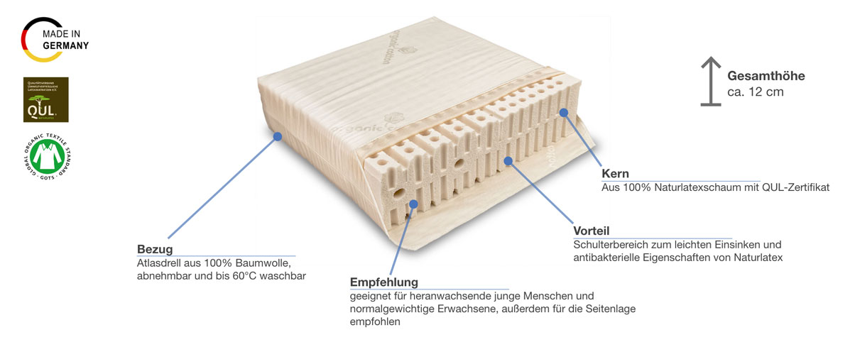 Baumberger Varia Solo Basic Naturmatratze Besonderheiten