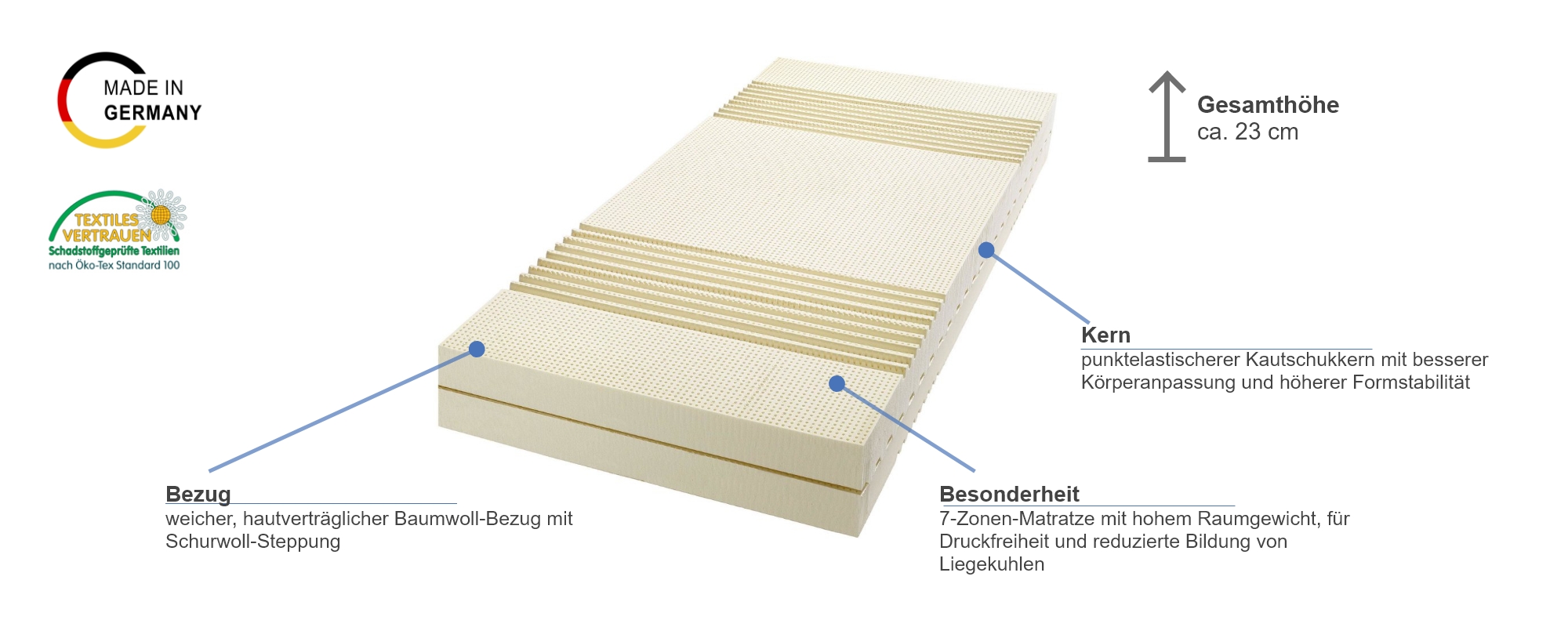 Billerbeck Cosicomfort Naturlatexmatratze Besonderheiten