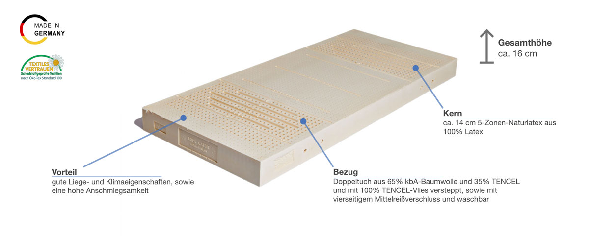 Elza Naturlatexmatratze Forma Tencel Besonderheiten