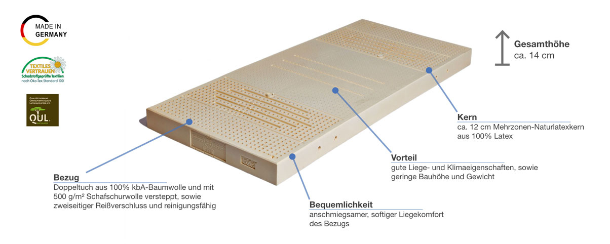 Elza Naturlatexmatratze Linea Comfort Besonderheiten