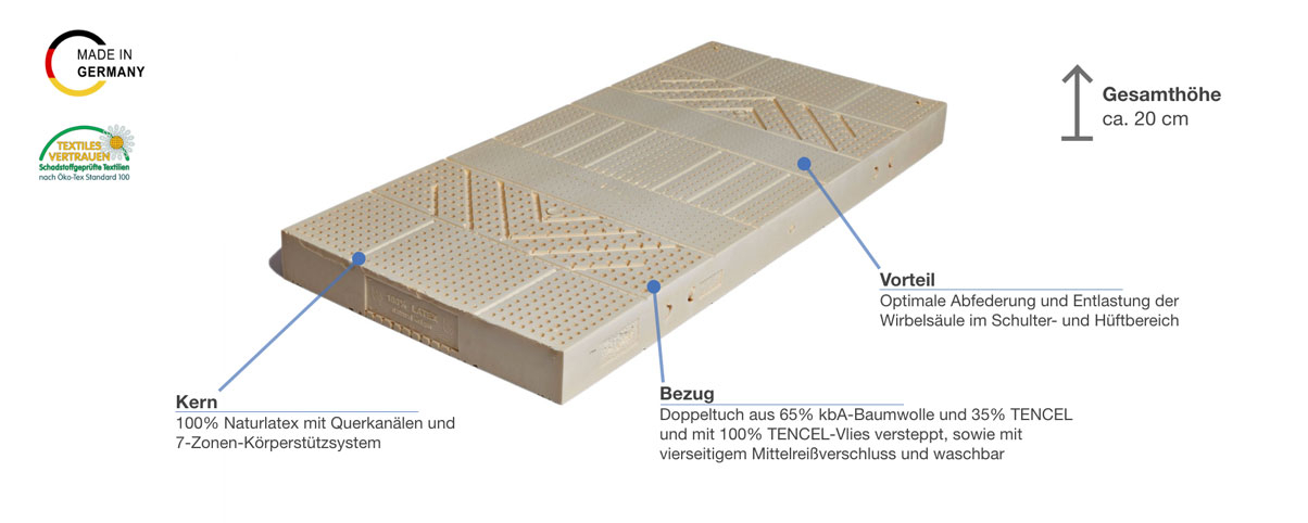 Elza Naturlatexmatratze Valora Tencel Besonderheiten
