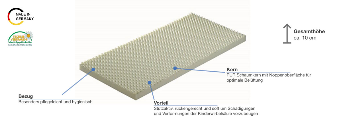 Grosana Matze PIN Kindermatratze Besonderheiten