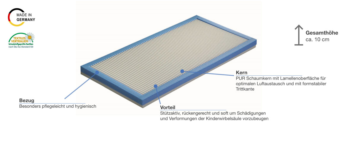 Grosana Matze PUR Kindermatratze Besonderheiten