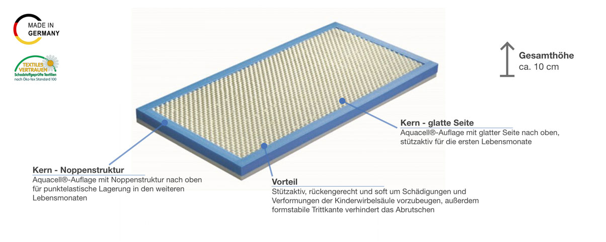 Grosana Matze Variapur Kindermatratze Besonderheiten
