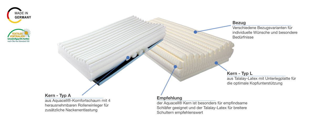 Grosana airflex Classic Nackenstützkissen Besonderheiten