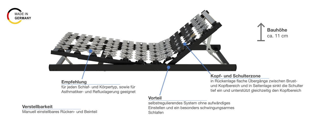 Grosana airflex Interactive KF verstellbare Unterfederung Besonderheiten