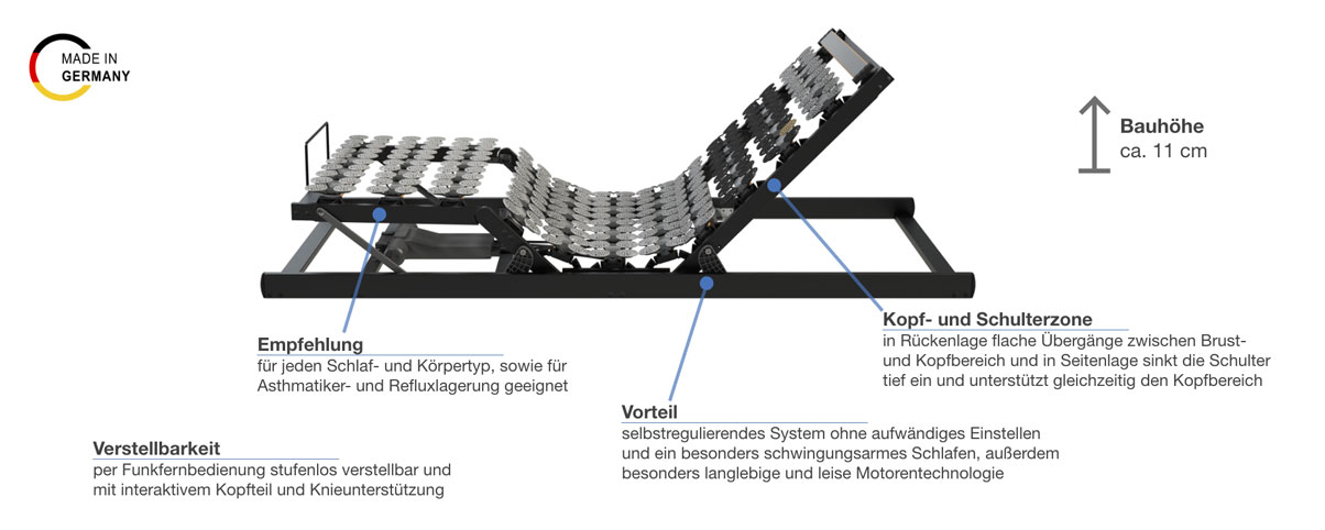 Grosana airflex Interactive M2 automatisch verstellbare Unterfederung Besonderheiten