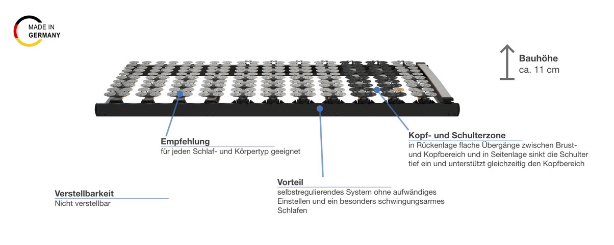 Grosana airflex Interactive N Unterfederung starr Besonderheiten