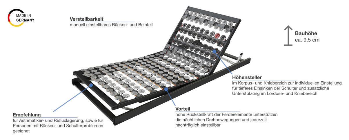 Grosana airflex Sensitive KF verstellbare Unterfederung Besonderheiten