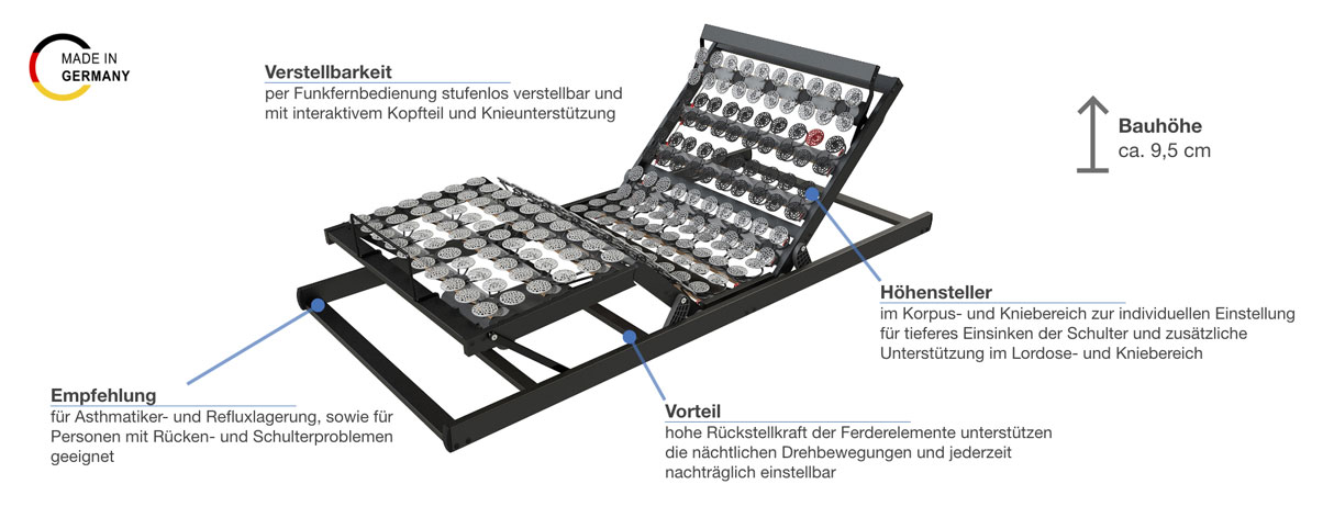 Grosana airflex Sensitive M2 automatisch verstellbare Unterfederung Besonderheiten