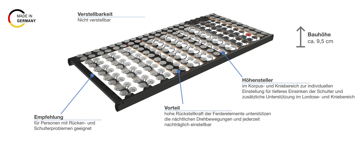 Grosana airflex Sensitive N Unterfederung starr Besonderheiten