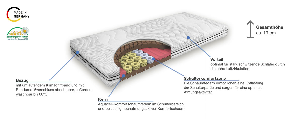 Grosana airflex Spring Basic Komfortschaummatratze Besonderheiten