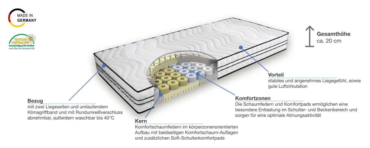 Grosana airflex Spring Comfort Komfortschaummatratze Besonderheiten