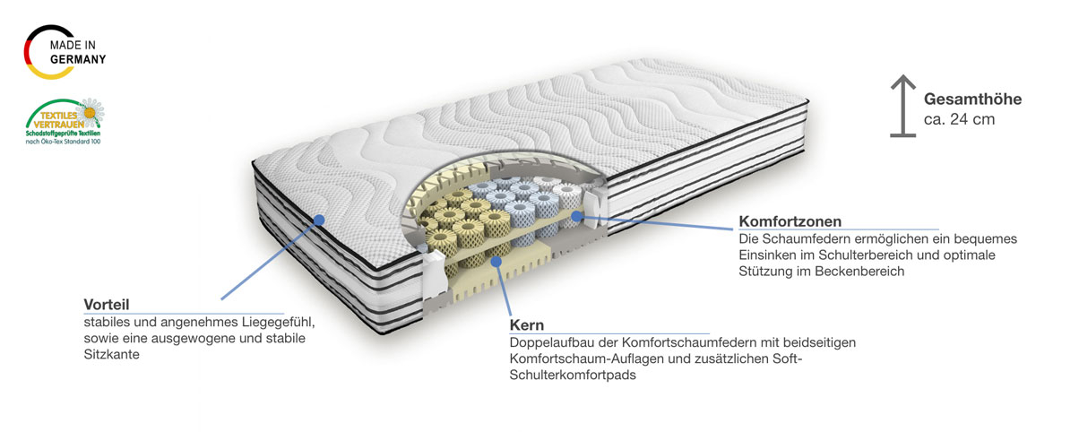 Grosana airflex® De Luxe Komfortschaummatratze Besonderheiten