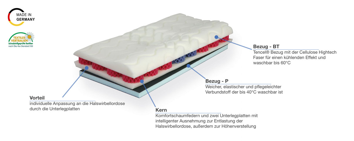 Grosana airflex Spring Nackenstützkissen Besonderheiten