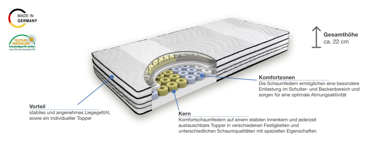 Grosana airflex Spring Royal Komfortschaummatratze Besonderheiten