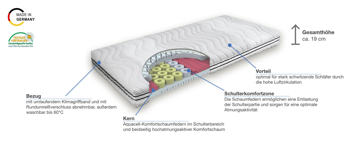Grosana airflex® GENIUS Komfortschaummatratze Besonderheiten