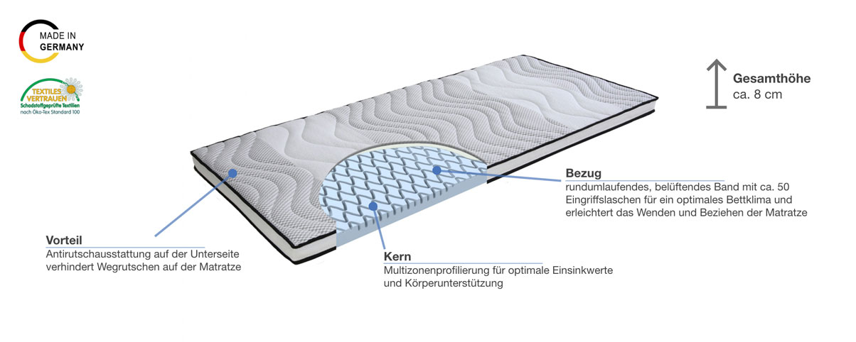 Grosana airflex® Spring Topper Besonderheiten