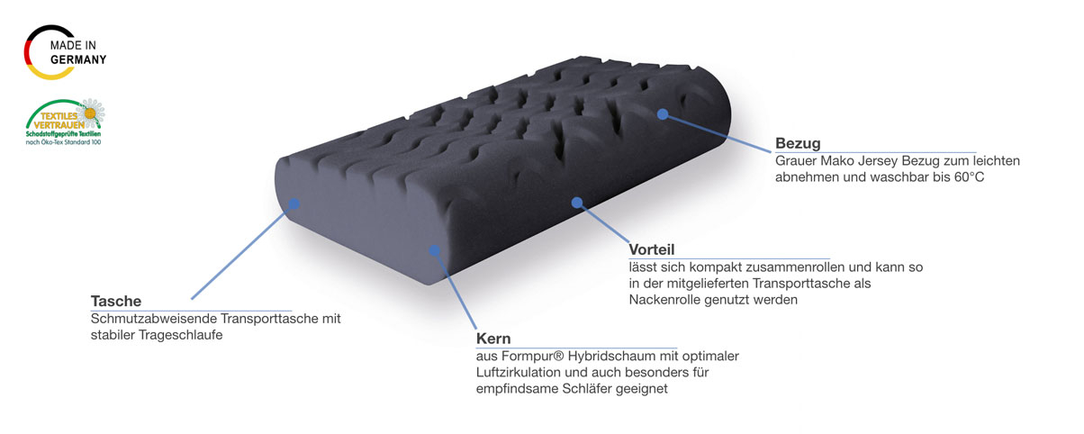 Grosana airflex Travel Nackenstützkissen Besonderheiten