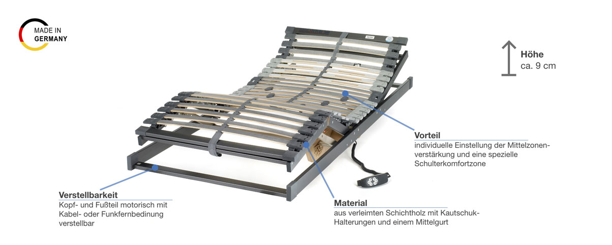 Hemafa Future 2000 Lattenrost motorisch Besonderheiten