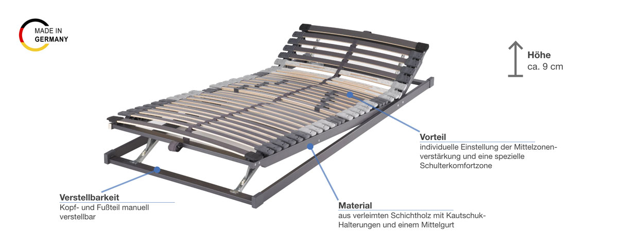 Hemafa Future 2000 Lattenrost verstellbar Besonderheiten