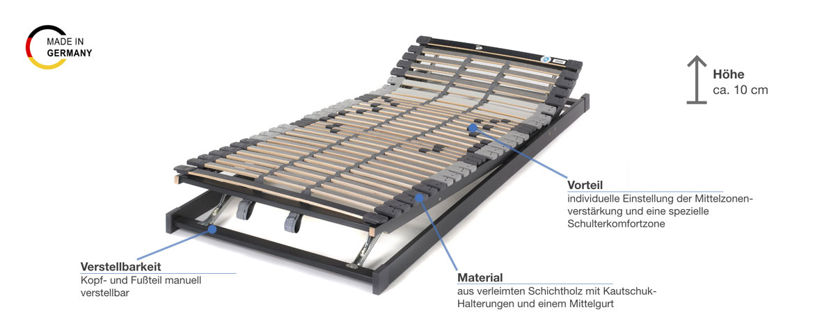 Hemafa Future 2000 XXL Lattenrost Besonderheiten