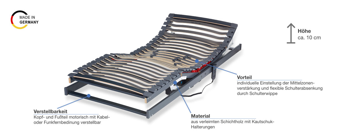 Hemafa TEC No. 1 Lattenrost motorisch Besonderheiten