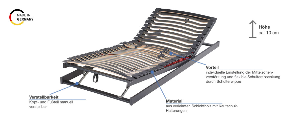 Hemafa TEC No. 1 Lattenrost verstellbar Besonderheiten