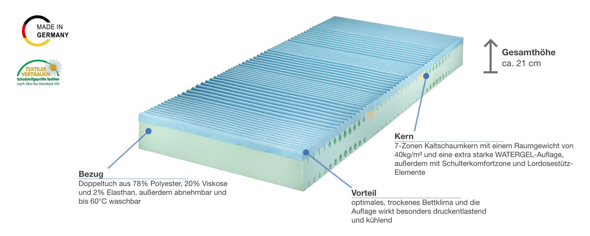 Hemafa Watergel 2100 Kaltschaummatratze Besonderheiten