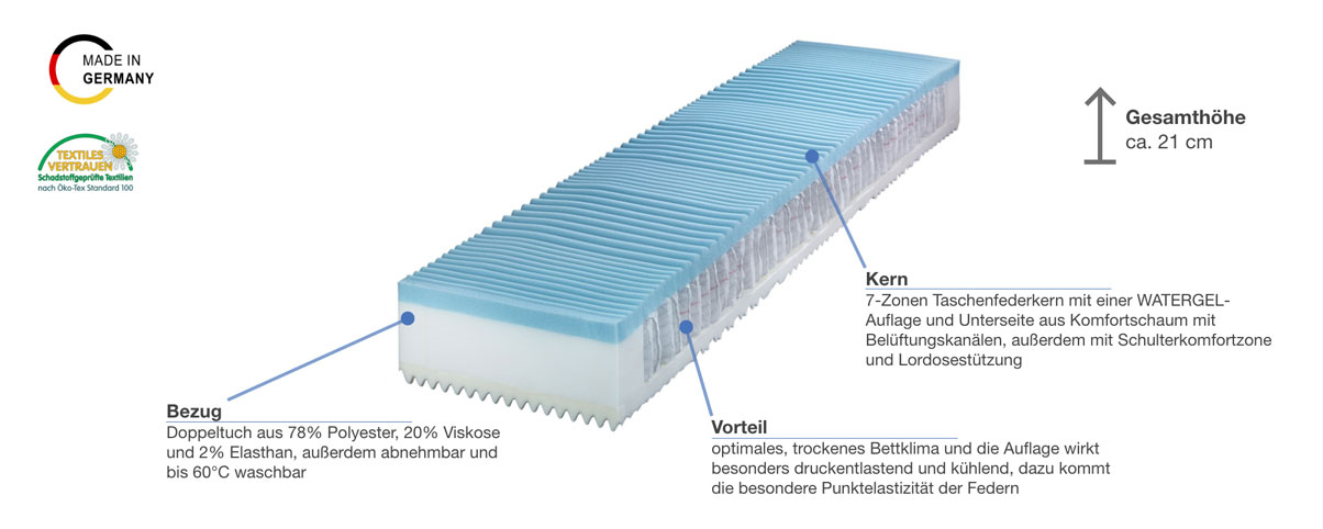 Hemafa Watergel 2400 Taschenfederkernmatratze Besonderheiten